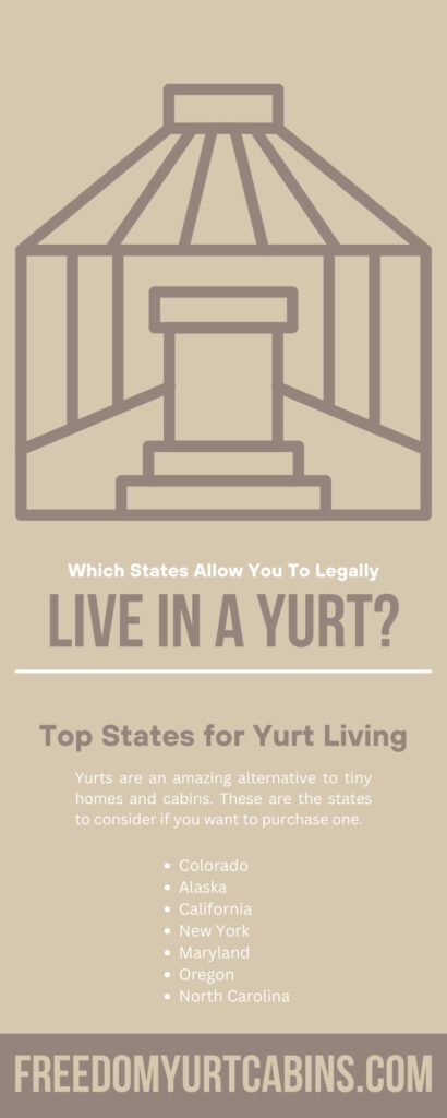 Which States Allow You To Legally Live in a Yurt?